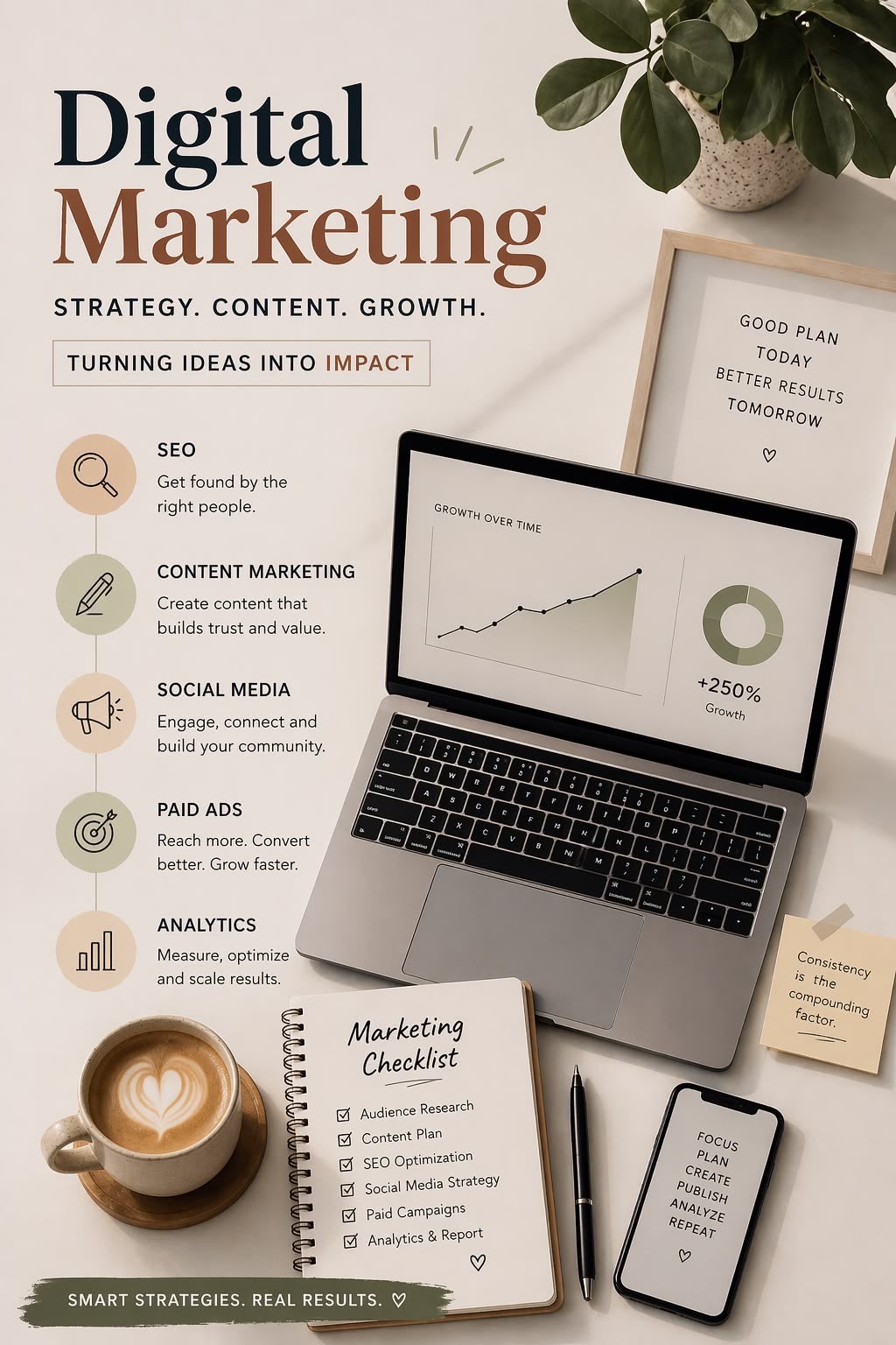 about digital marketing